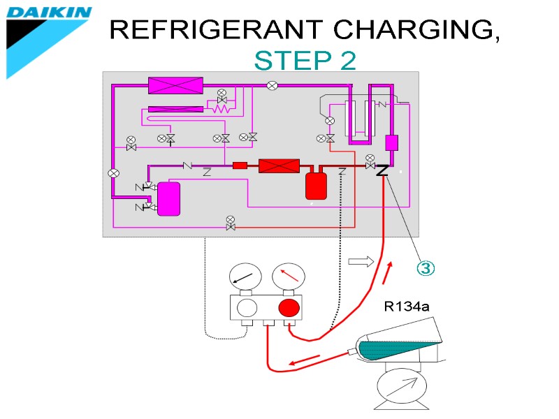 REFRIGERANT CHARGING, STEP 2